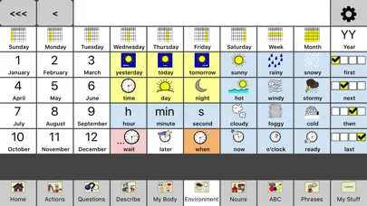 Capturas de tela do CoreVOICE - AAC core board