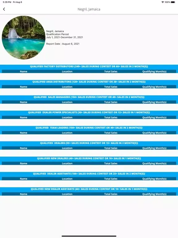 Hyla Contest Runner iPad  Screenshots