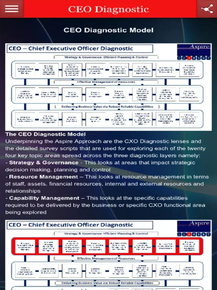 تصاویر CEO Diagnostic iPad 