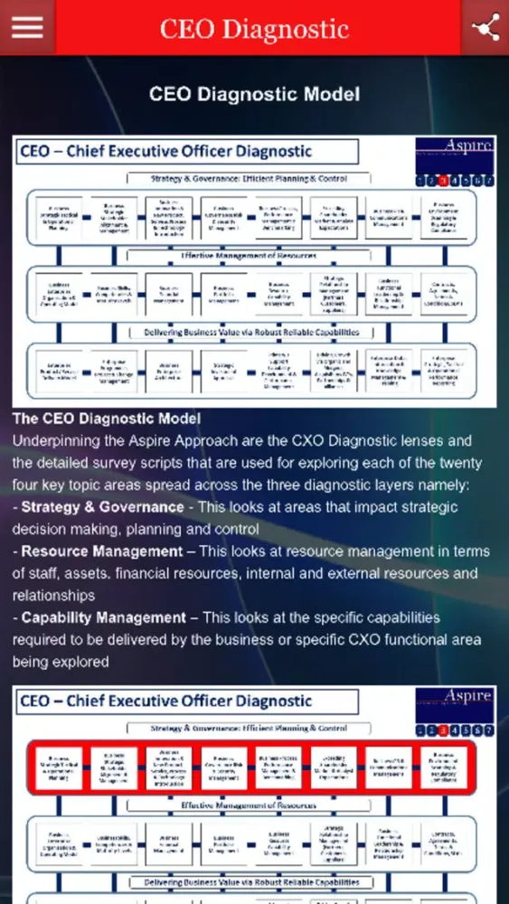 تصاویر CEO Diagnostic