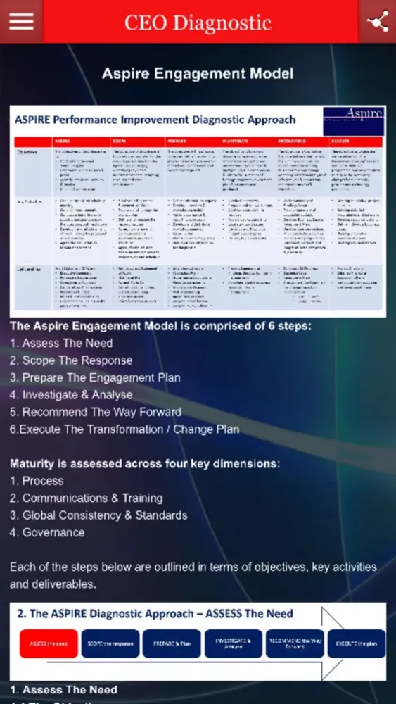 تصاویر CEO Diagnostic