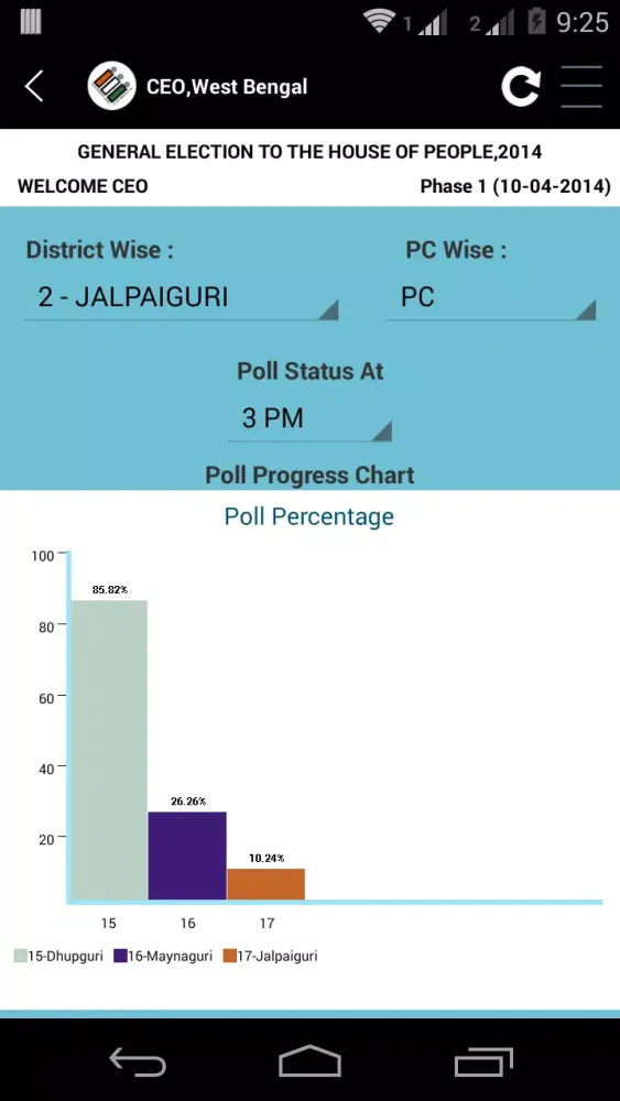 Election Management App -NICSI Screenshots