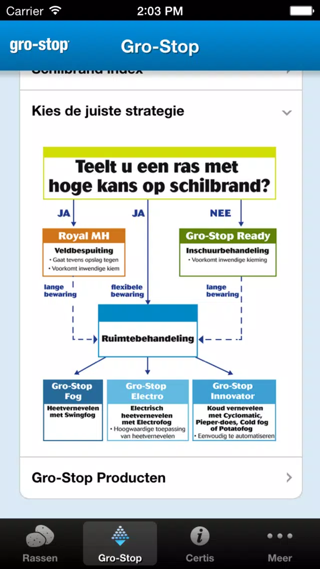 Gro-Stop (NL)应用截图