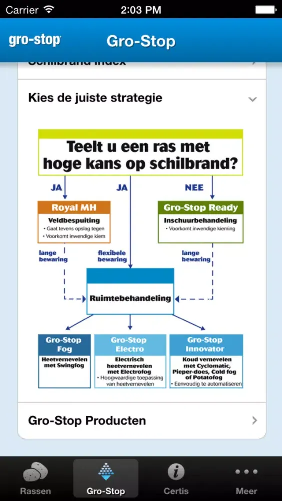 Screenshot di Gro-Stop (NL)