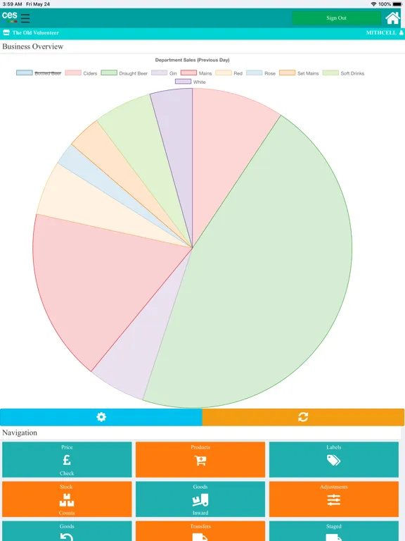 Tangkapan skrin CES Intelligence iPad 