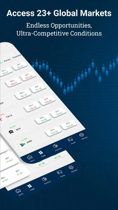 Скриншоты CFI Trading App