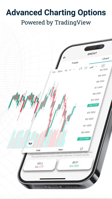 Скриншоты CFI Trading App