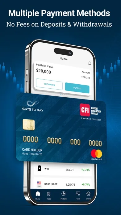 Скриншоты CFI Trading App