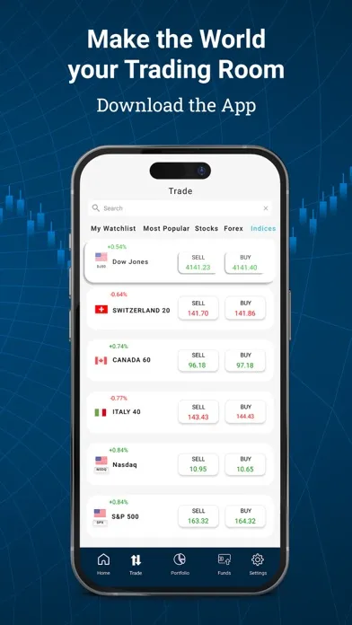 Скриншоты CFI Trading App