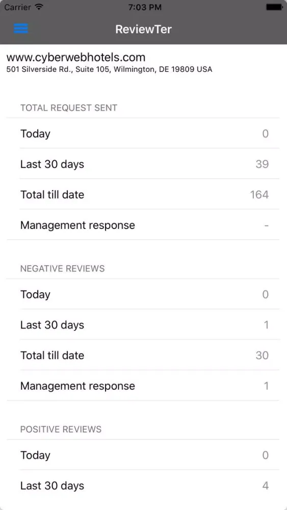 تصاویر ReviewTER
