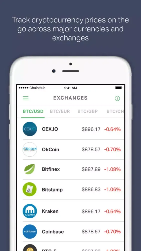 ChainHub — Blockchain and Bitcoin News Aggregator应用截图
