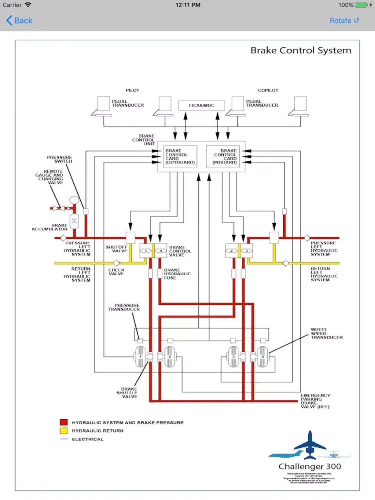 Challenger 300 Study App iPad 应用截图