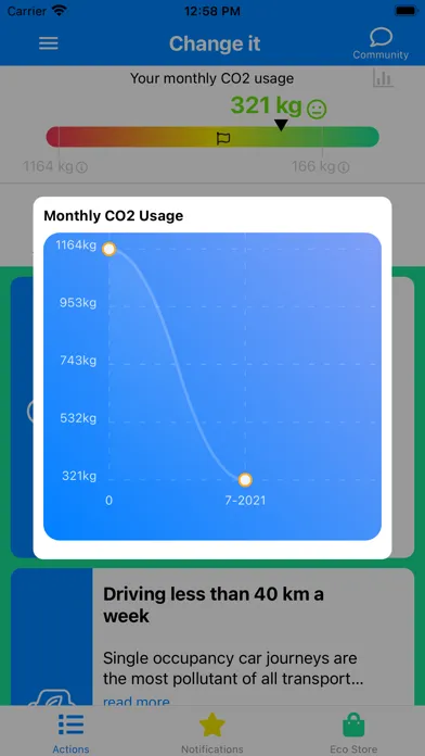 Changeit - Climate Change スクリーンショット