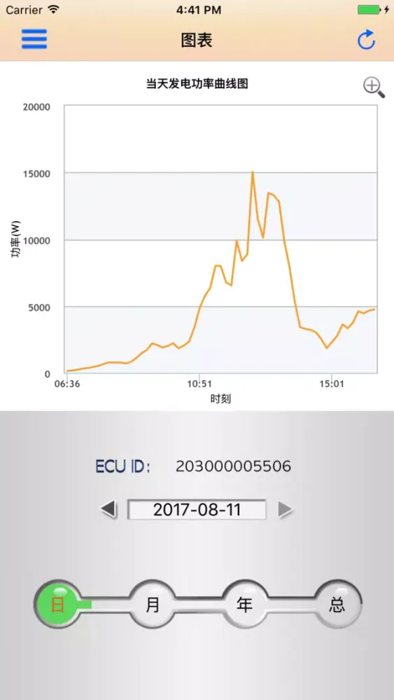 CHUP SOLAR Ekran Görüntüleri