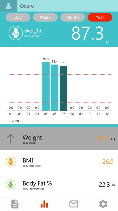 O'care Body Composition App Screenshots