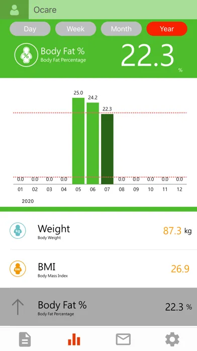 O'care Body Composition App Screenshots