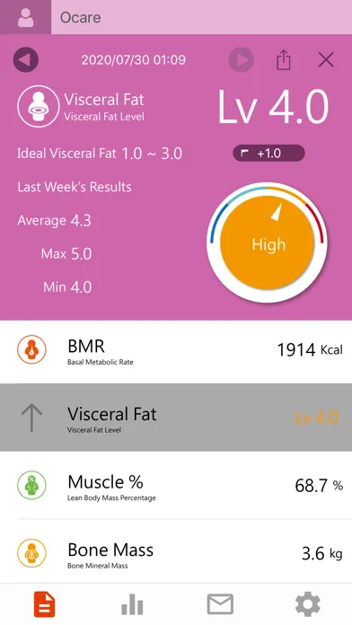 O'care Body Composition App Screenshots