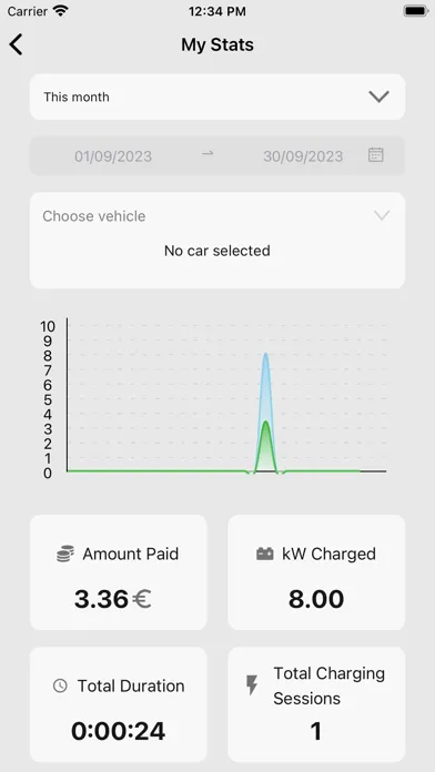 Zrzuty ekranu ChargeIT - Ev chargers finder
