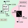 Candlestick Sentiment Candlestick Sentiment