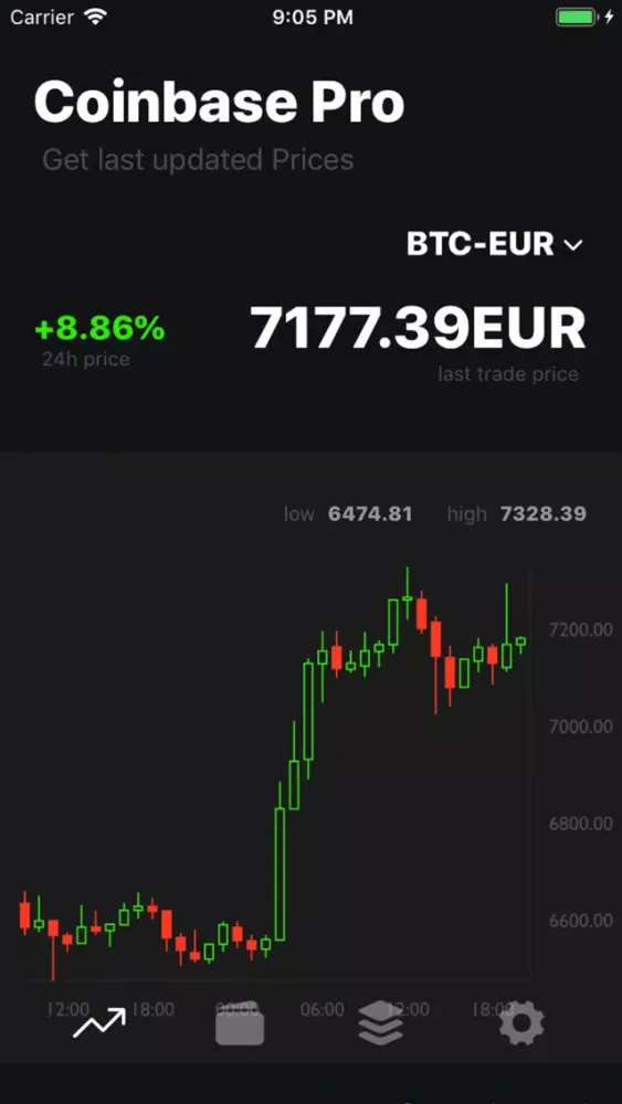 Coinbase Pro Unofficial Crypto应用截图