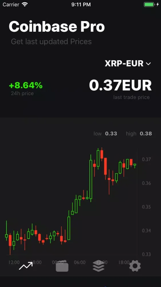Coinbase Pro Unofficial Crypto应用截图
