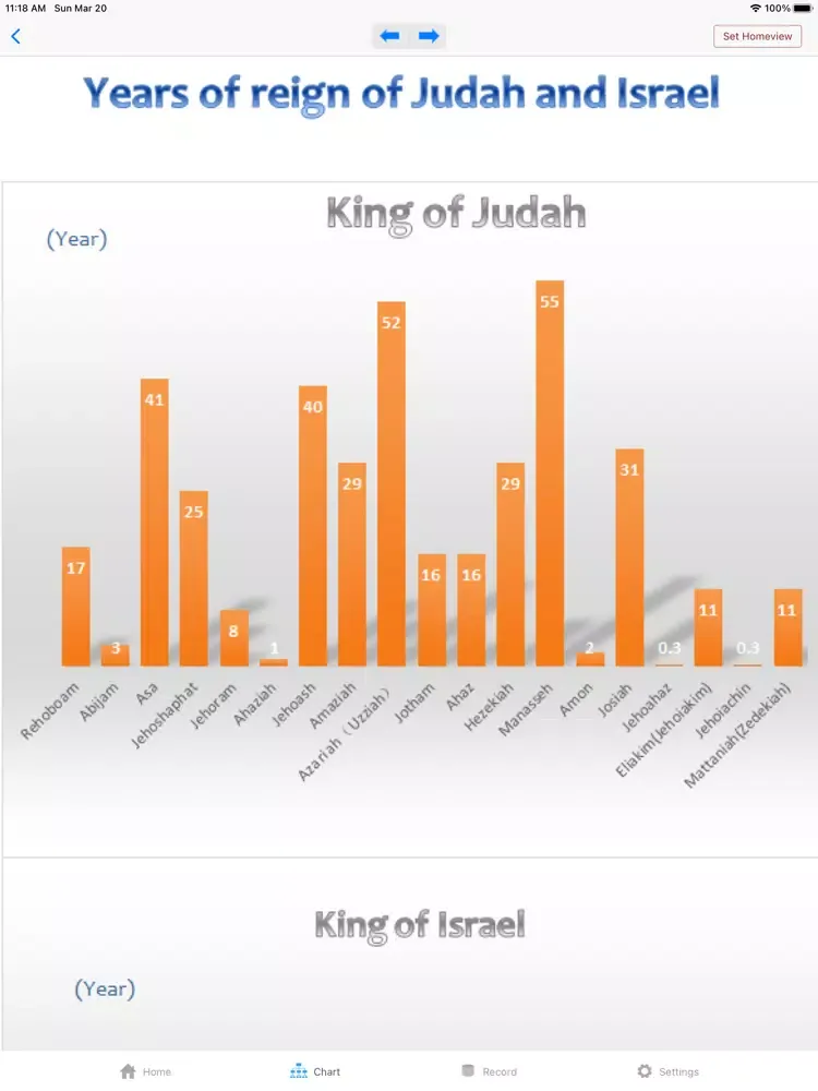 Tangkapan layar Bible Chart iPad 