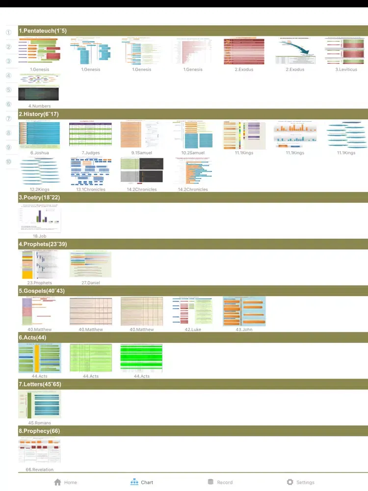 Tangkapan layar Bible Chart iPad 