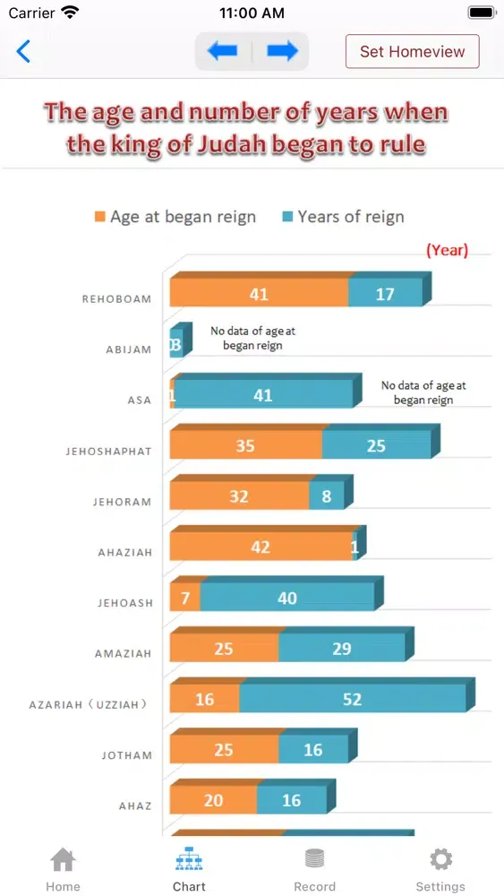 Tangkapan layar Bible Chart