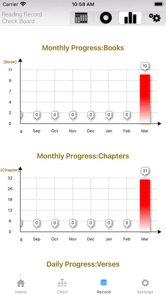 Tangkapan layar Bible Chart