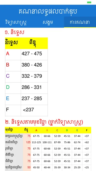 صور Bac II Calculator