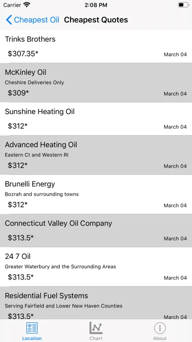 Скриншоты Cheapest Oil USA