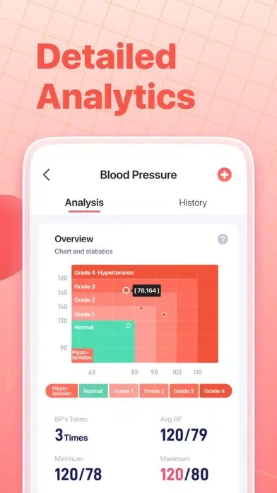 Captures d'écran de Blood Pressure Check