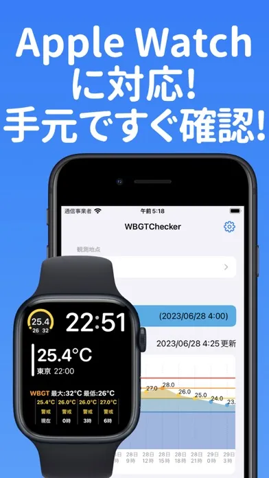 Ảnh chụp màn hình của WBGTチェッカー2024 熱中症指数をすぐ確認!