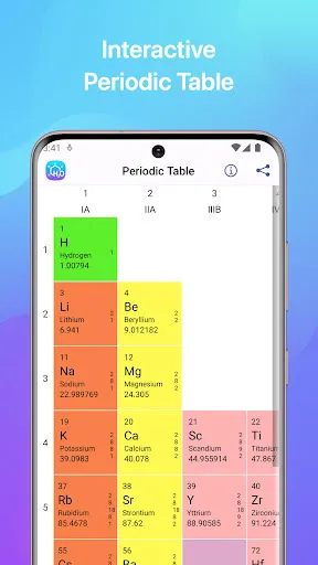 Capturas de pantalla de Chemistry