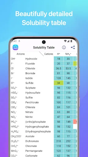 Capturas de pantalla de Chemistry