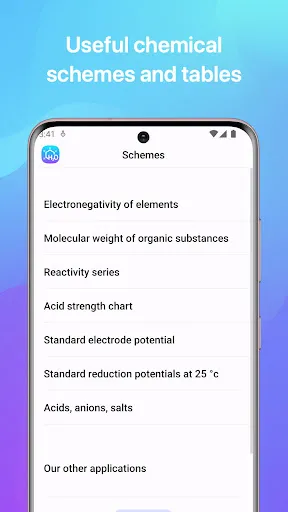 Capturas de pantalla de Chemistry