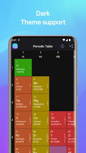 Capturas de pantalla de Chemistry