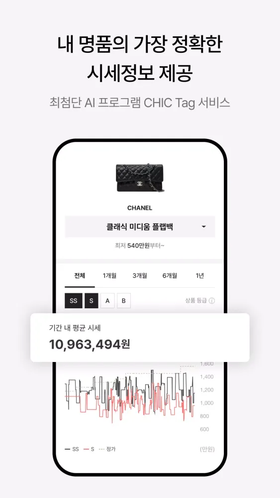 시크(CHIC) - 안전한 명품거래 Screenshots