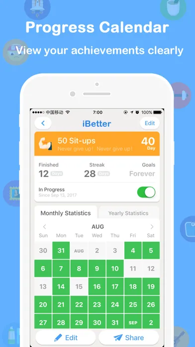 Capturas de pantalla de iBetter · Habit Tracker