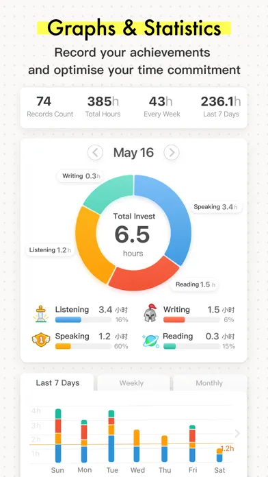 Tangkapan skrin iHour - Focus Time Tracker
