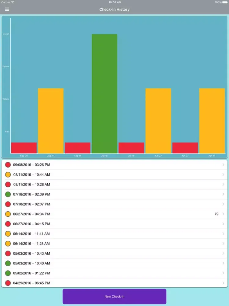 Ảnh chụp màn hình của My Asthma Pal iPad 