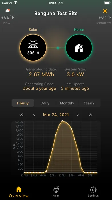 Chilicon Power Solar Monitor स्क्रीनशॉट