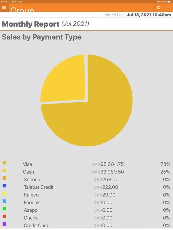 POS Insights iPad  Screenshots