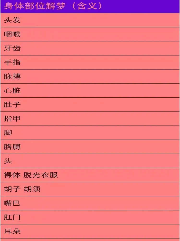 Dream Meaning in Chinese iPad 应用截图