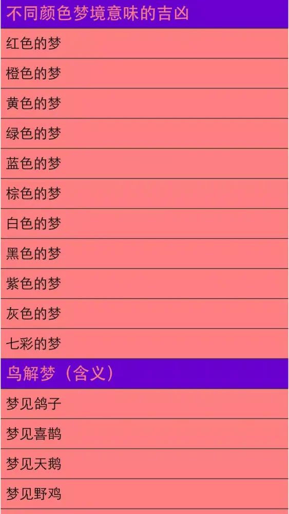 Dream Meaning in Chinese应用截图