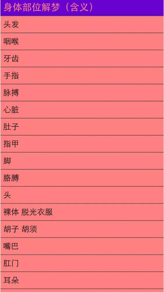 Dream Meaning in Chinese应用截图