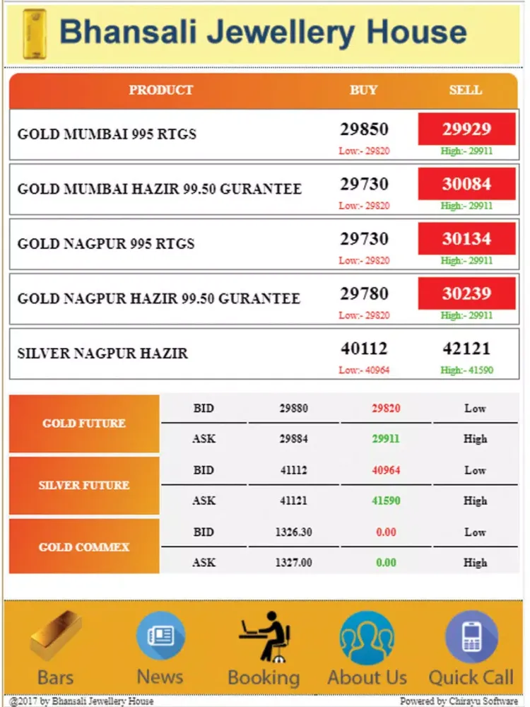 Bhansali Bullion iPad  স্ক্রিনশট