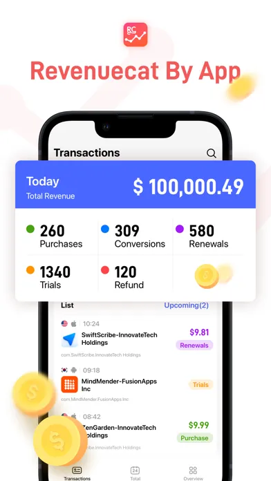 Capturas de tela do RC report-Revenue Dashboard