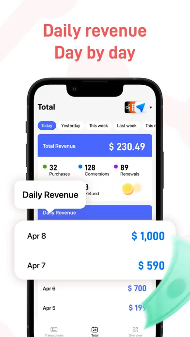Capturas de tela do RC report-Revenue Dashboard