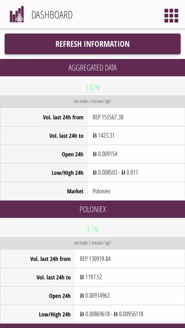 Ảnh chụp màn hình của Augur (REP) Stats